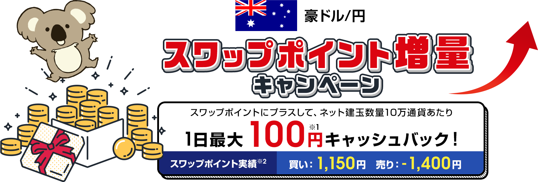 豪ドル/円 スワップポイント増量キャンペーン
