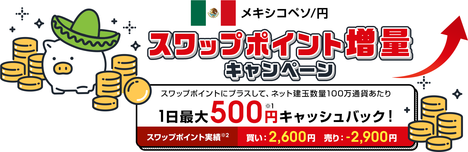 メキシコペソ/円 スワップポイント増量キャンペーン