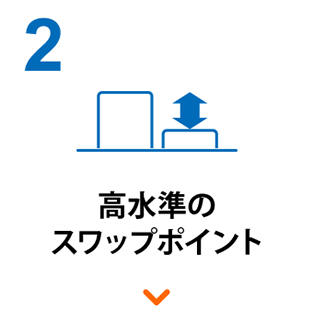 2 業界最高水準のスワップポイント