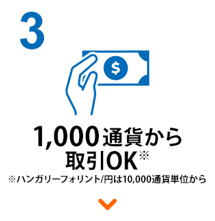 3 1,000通貨から取引OK