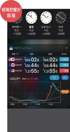 相場把握が容易