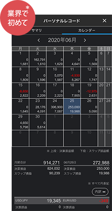 業界で初めて*