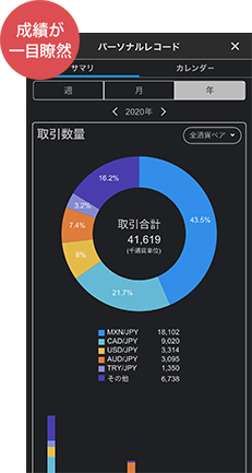 成績が一目瞭然