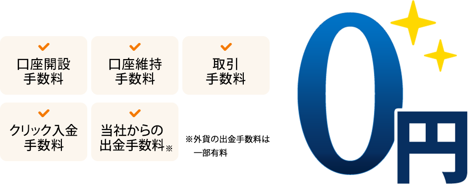 口座開設手数料 出金手数料 口座維持手数料 取引手数料 クリック入金手数料 当社からの出金手数料 0円