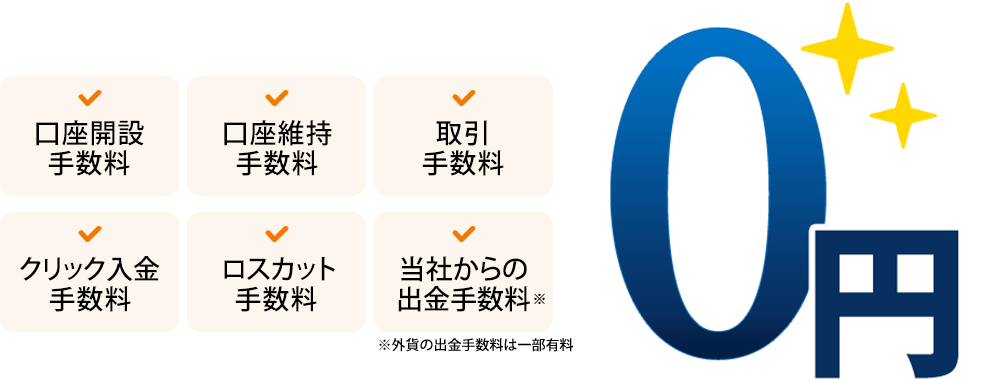 口座開設手数料 出金手数料 口座維持手数料 取引手数料 クリック入金手数料 当社からの出金手数料 0円