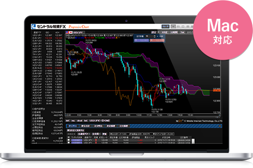 プログレッシブチャート