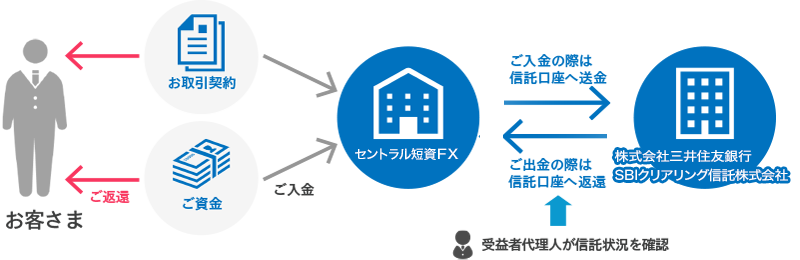 100年の歴史が語る実績信頼