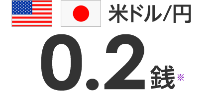 米ドル/円