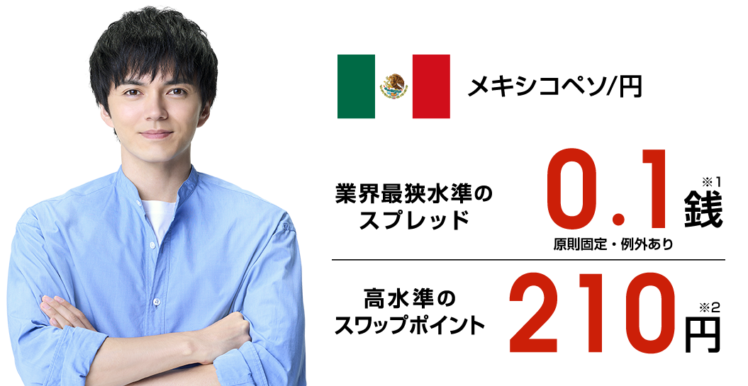 メキシコペソ/円