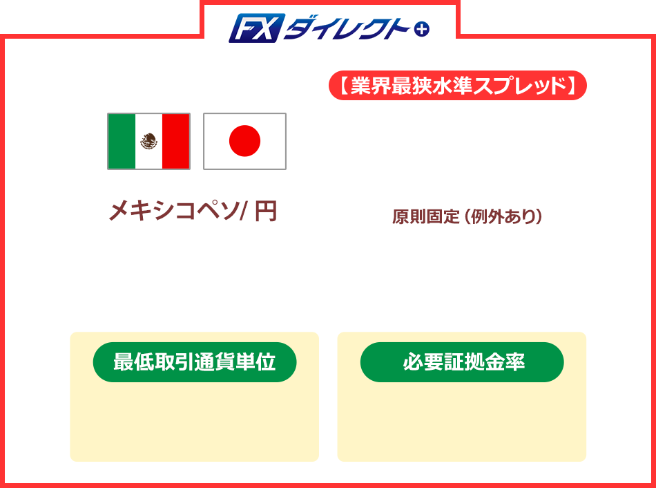 FXダイレクトプラス