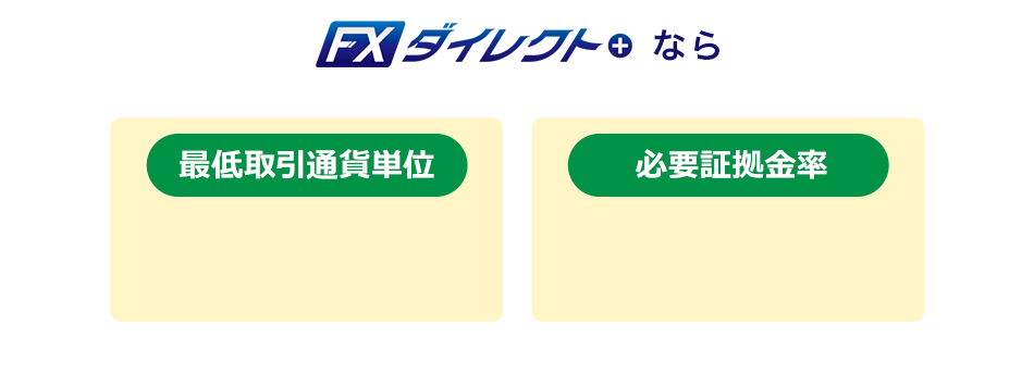 FXダイレクトプラス