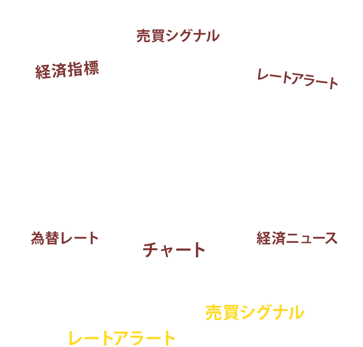 LINEで最新のマーケット情報をお届け!
