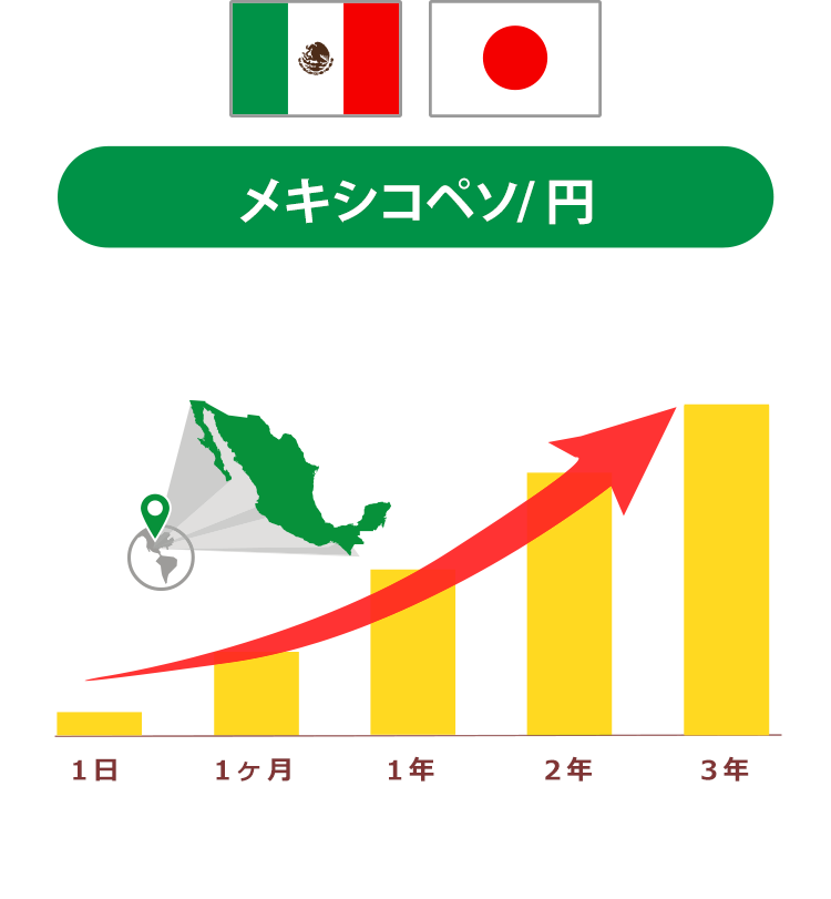 メキシコペソ/円の場合