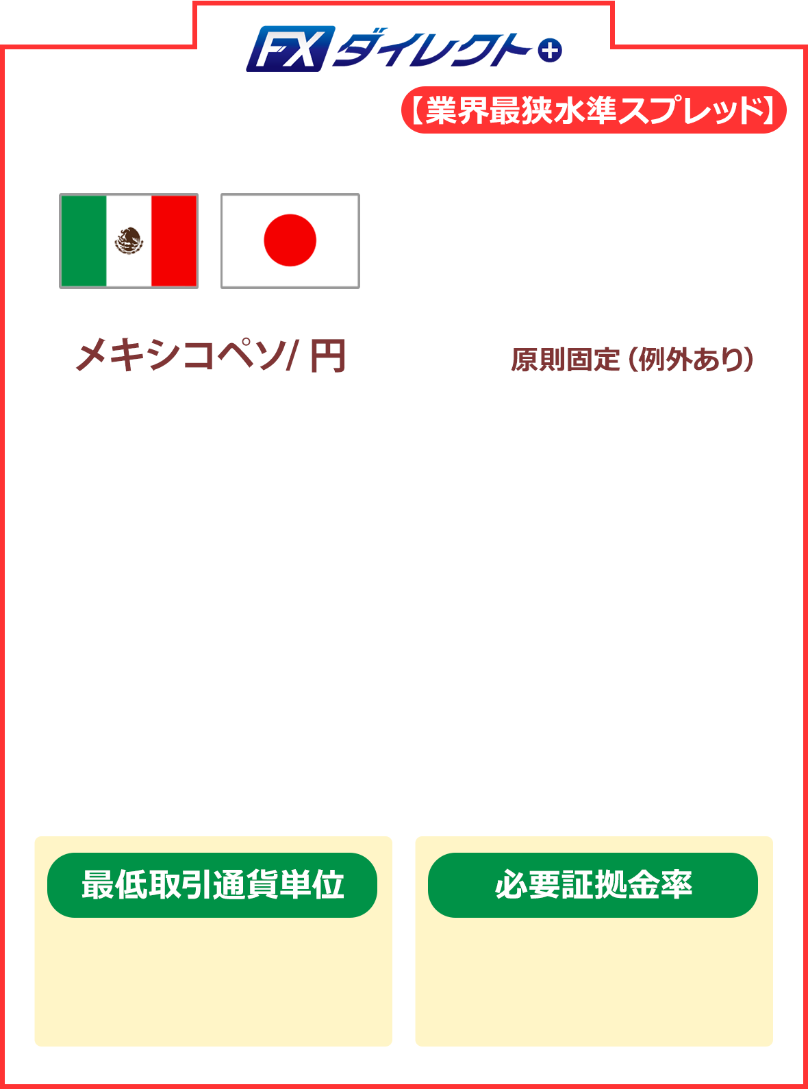 FXダイレクト+