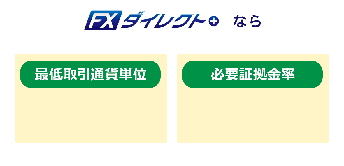 FXダイレクトプラス