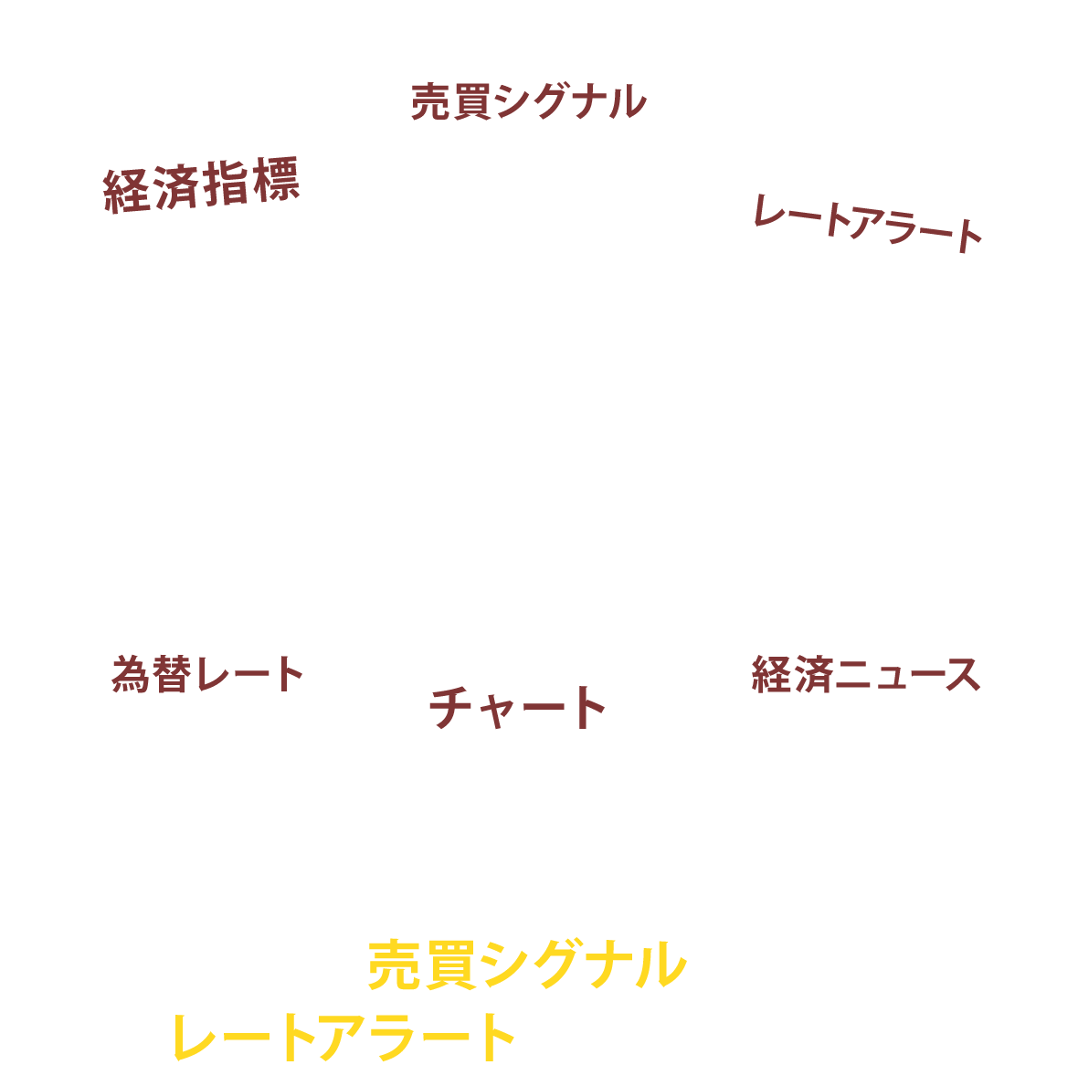 LINEで最新のマーケット情報をお届け!