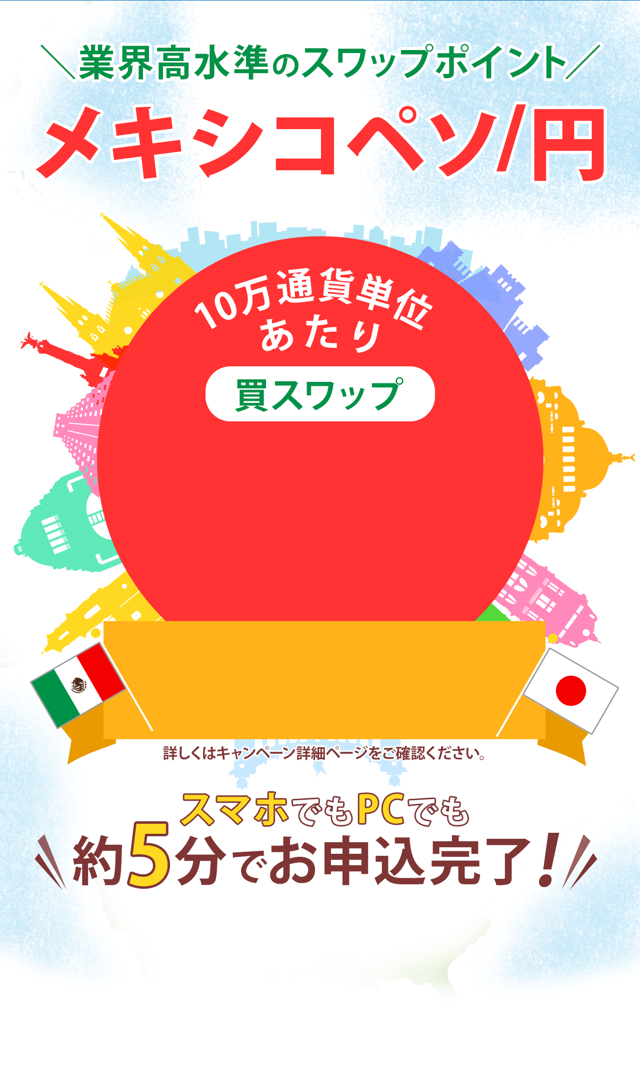 メキシコペソ/円