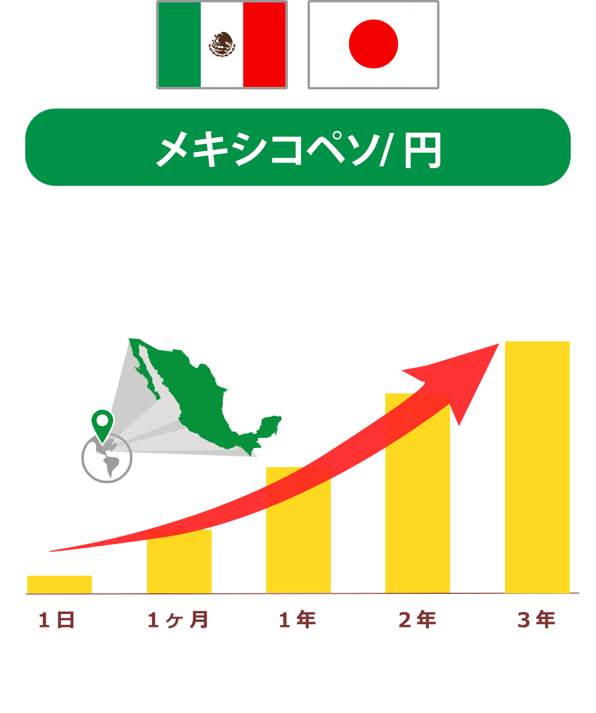 メキシコペソ/円の場合