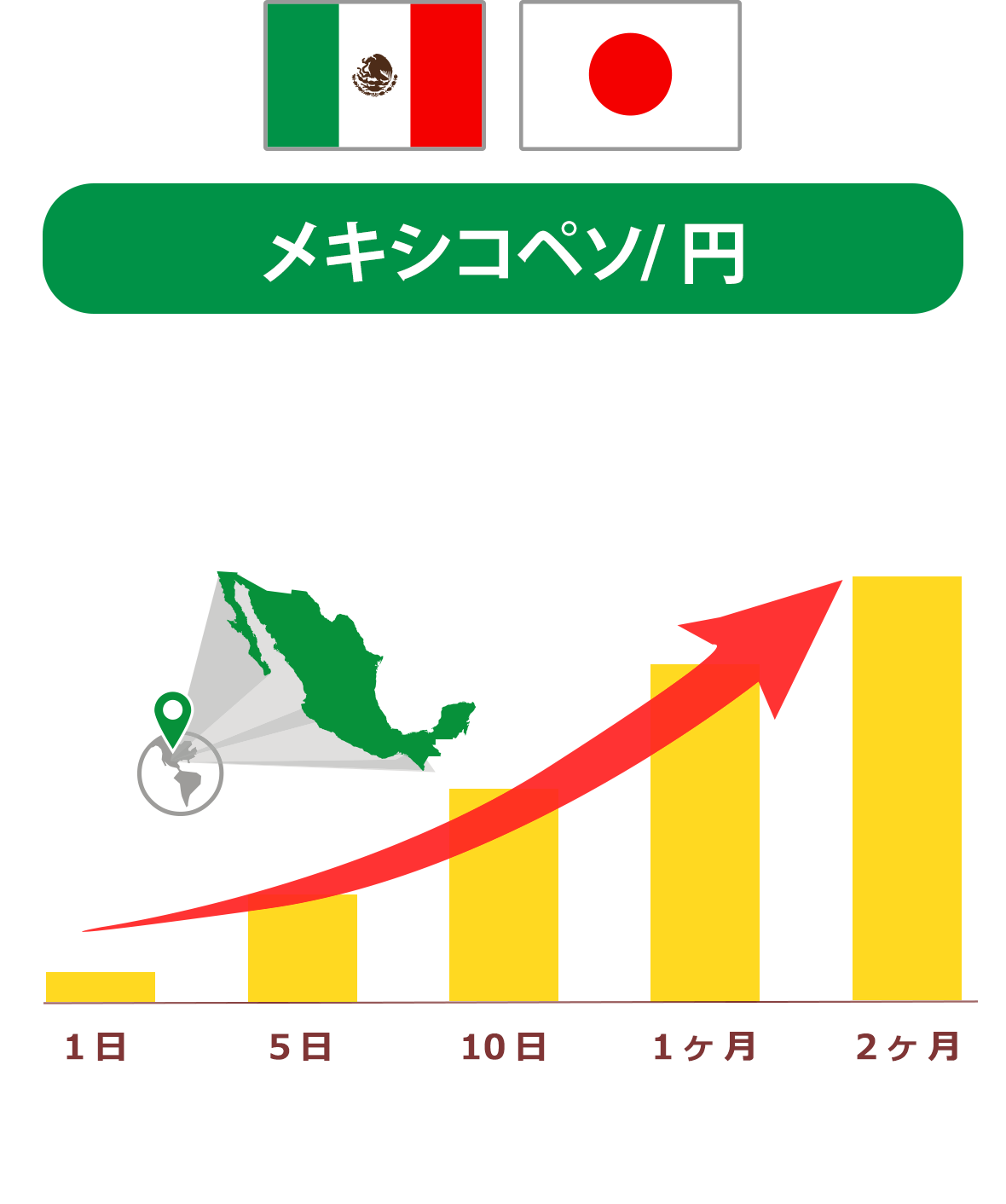メキシコペソ/円の場合
