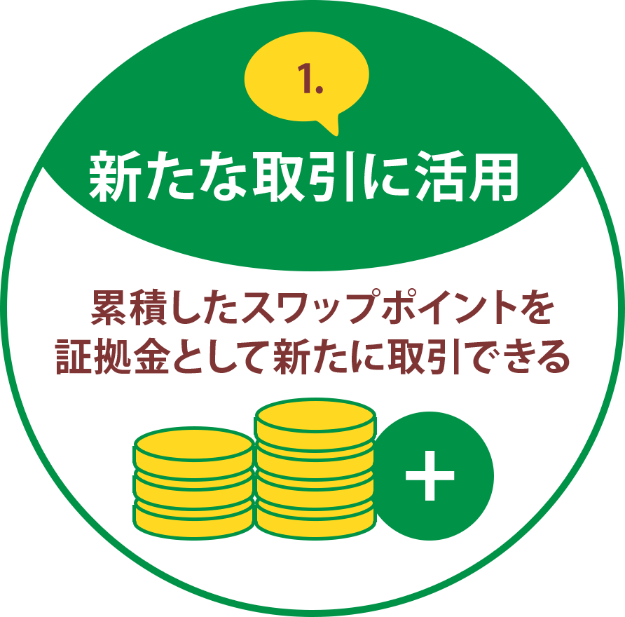 1.新たな取引に活用
