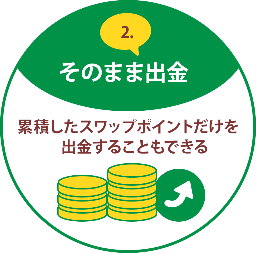 2.そのまま出金