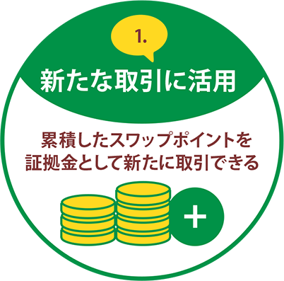 1.新たな取引に活用