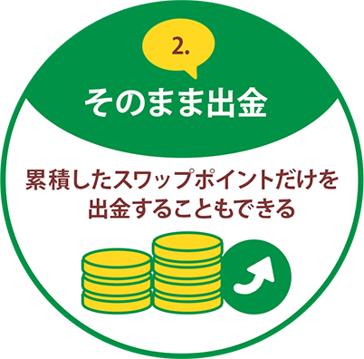 2.そのまま出金