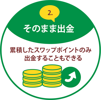 2.そのまま出金