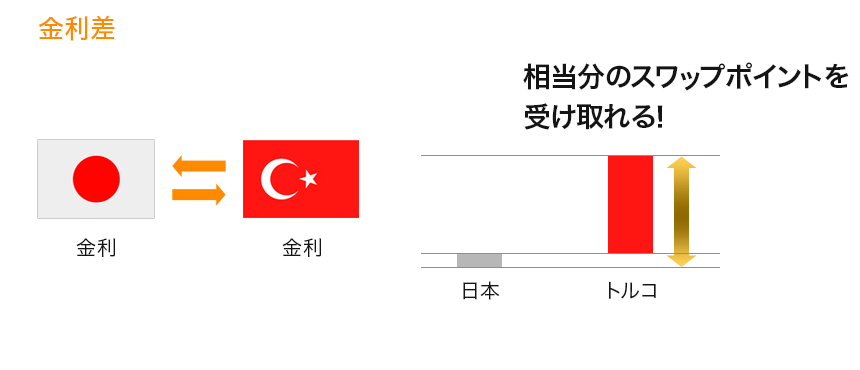 スワップポイント イメージ