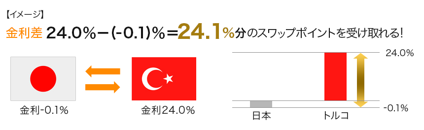スワップポイントについて【イメージ】
