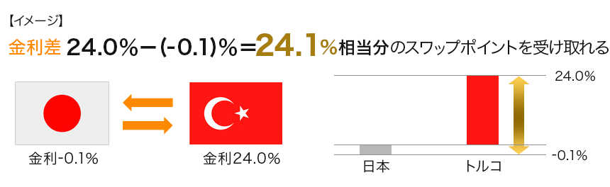 スワップポイントについて【イメージ】