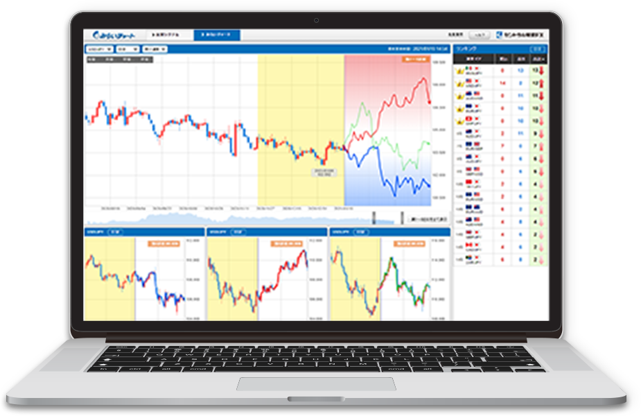 みらいチャート 相場の未来を予測する