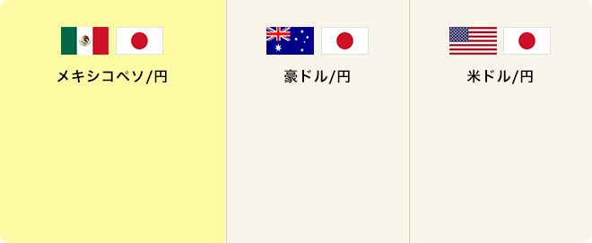 レート 1万通貨取引に必要な証拠金