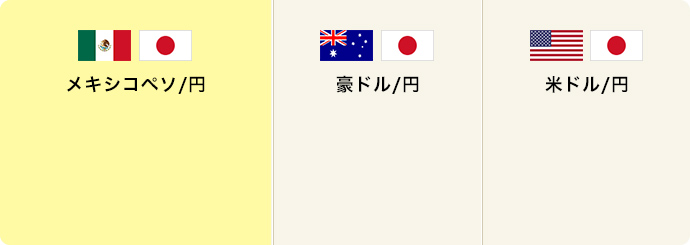 レート 1万通貨取引に必要な証拠金