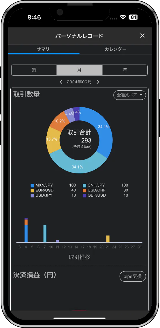 取引成績をビジュアライズしたパーソナルレコード