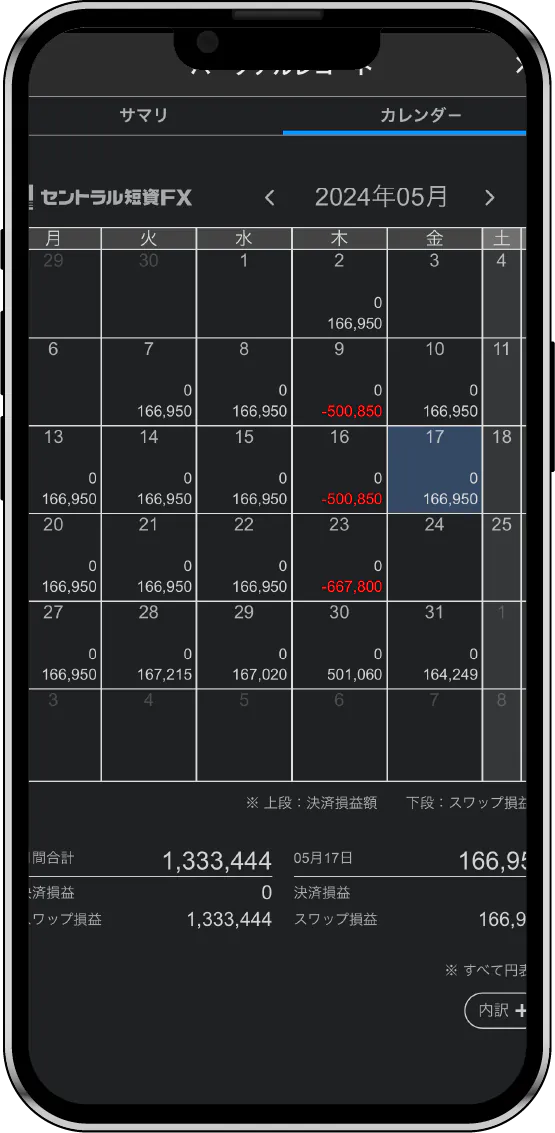 取引成績をカレンダー形式で表示
