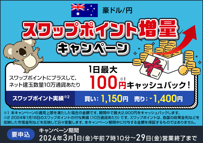 豪ドル/円スワップポイント増量キャンペーン