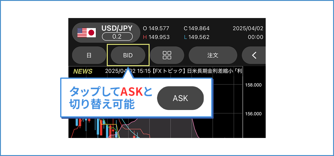 BID（ビッド）とASK（アスク）切替え表示
