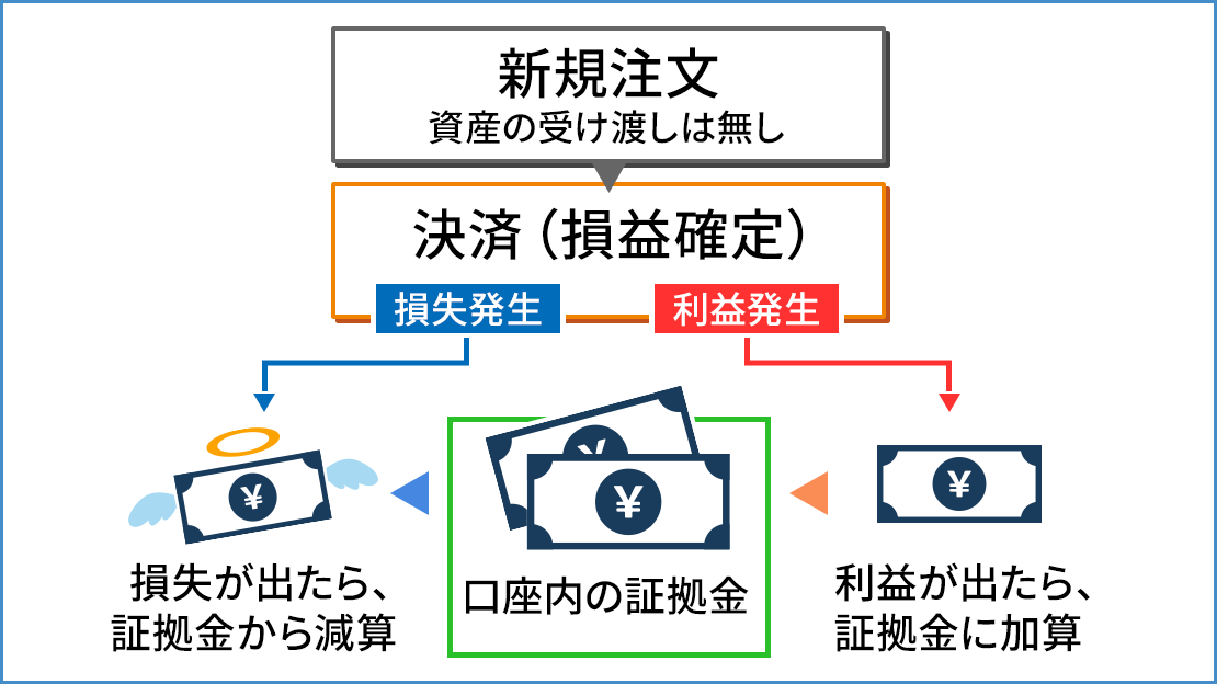 必要証拠金とは