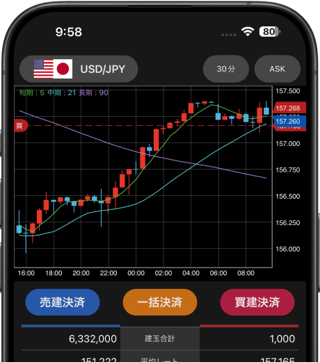 スピード注文イメージ
