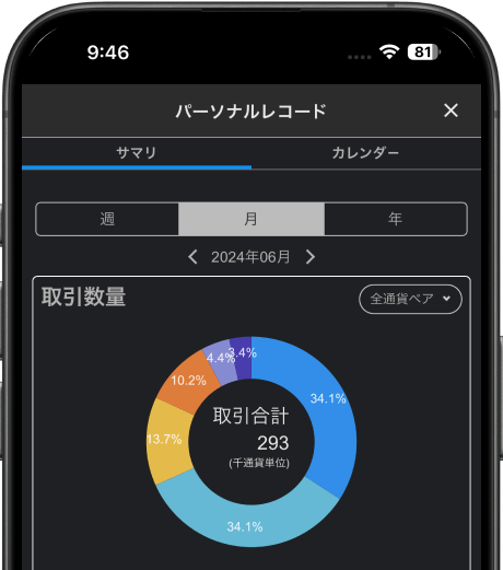 パーソナルレコード