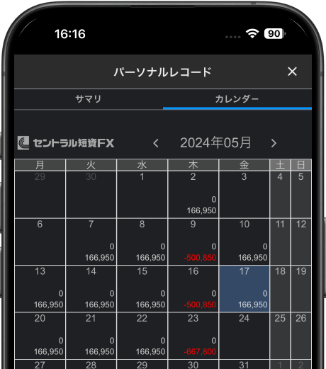 取引成績カレンダー