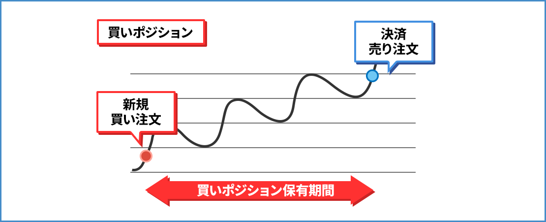 必要証拠金とは