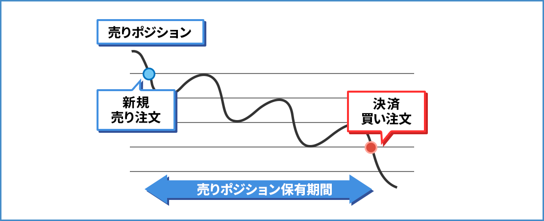 必要証拠金とは