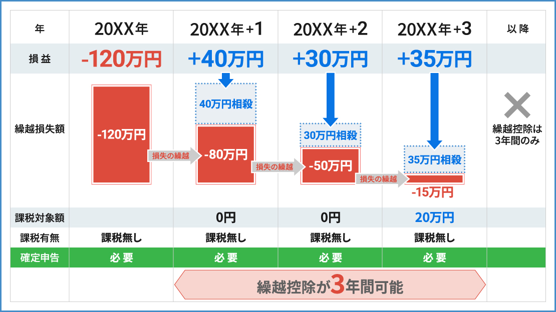 FXに税金はかかる？確定申告などを解説【はじめてのFX講座-第29回】