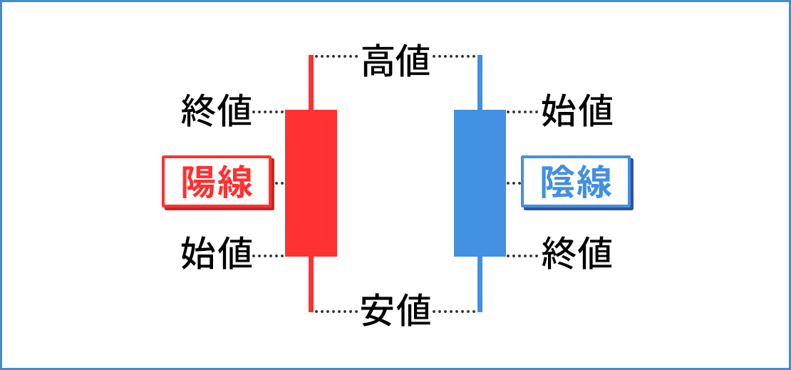 ローソク足