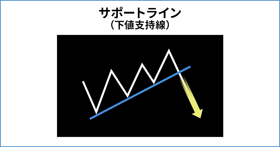 サポートライン