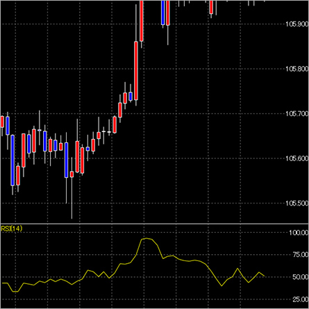 RSI