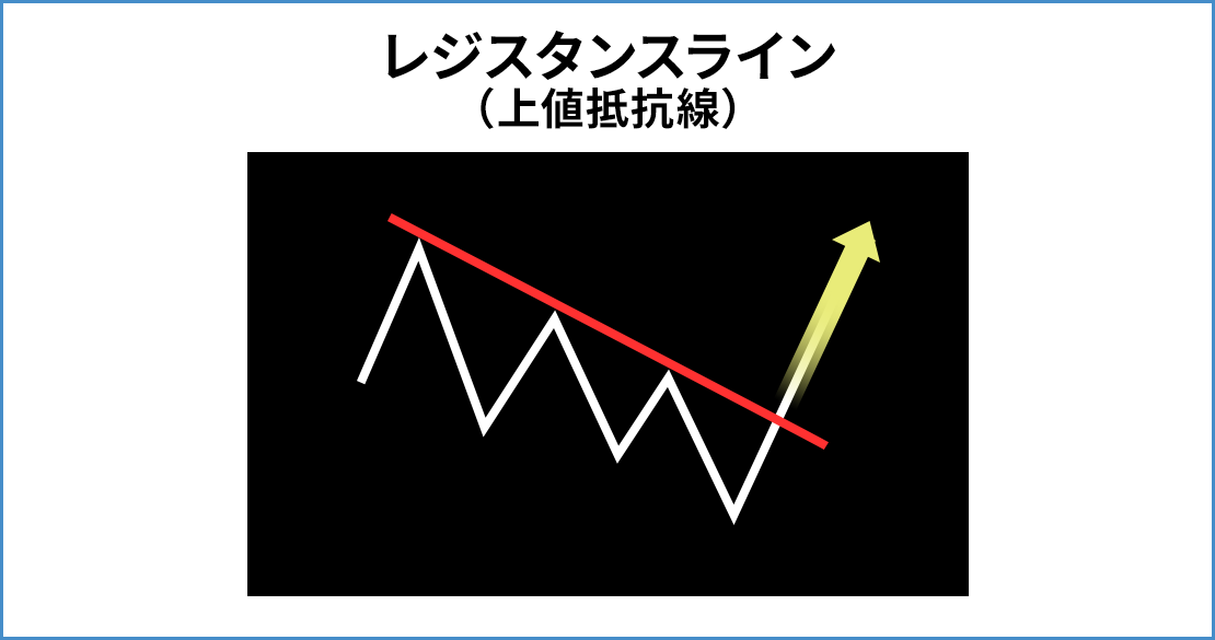 レジスタンスライン