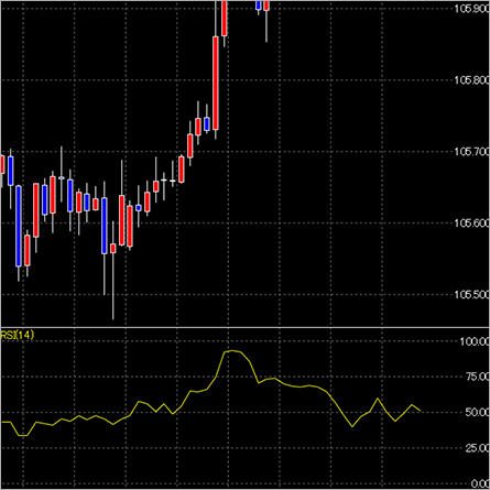 RSI